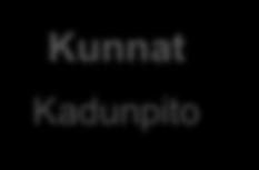 Tiekunnat/ yksityishenkilöt