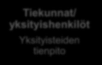 Kadunpito Pirkanmaan liitto