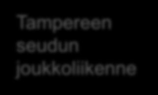 näkökulmasta yhtenäisen joukkoliikennejärjestelmän luomisessa Keskeinen tekijä harvaan asutun