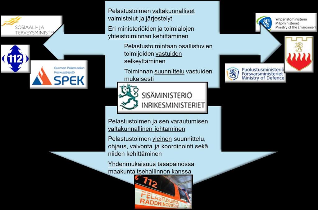 Pelastustoimen yleinen ohjaus,