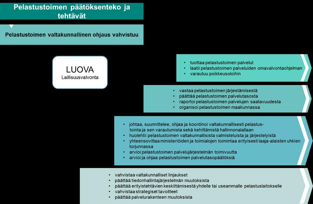 Pelastustoimen yleinen ohjaus,