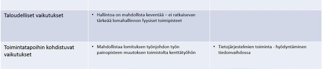 Jatkossakin maaseutuhallinnon sähköisten palveluiden lähtökohtana on