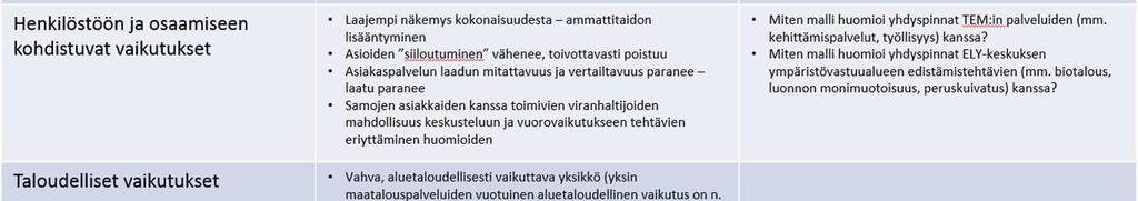 tarpeita. Vaihtoehdon C:n tärkeimmiksi hyödyiksi nähdään: - Tärkein hyöty asiakkaan kannalta on sujuvat palvelut yhdeltä luukulta.