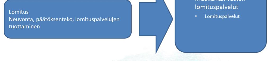 Toimivan tietojärjestelmän lisäksi tärkeimpiä yhteydenottotapoja asiakkaalle ovat puhelin ja sähköposti.