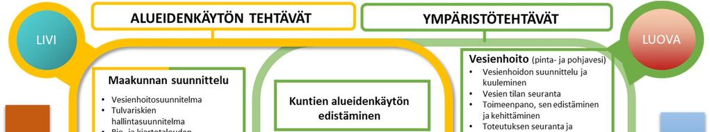 Monituottajuus ja tuottamistavat Asiakkaan valinnanvapausperiaatetta ei sovelleta kuvattavissa palvelukokonaisuuksissa.