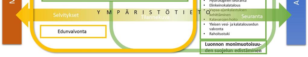 Keskus toimisi myös linkkinä valtion lupa- ja valvontavirastoon.