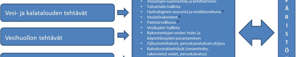 ja energiastrategia) liittyvät tehtävät, jotka osaltaan vaikuttavat mm.