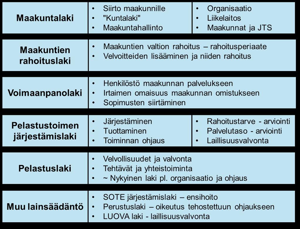 Lainsäädäntö ja pelastustoimi Lähde: