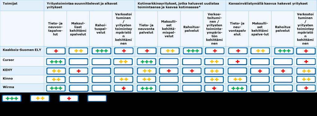 ESIMERKKI TAVASTA KUVATA YRITYSPALVELUJA -
