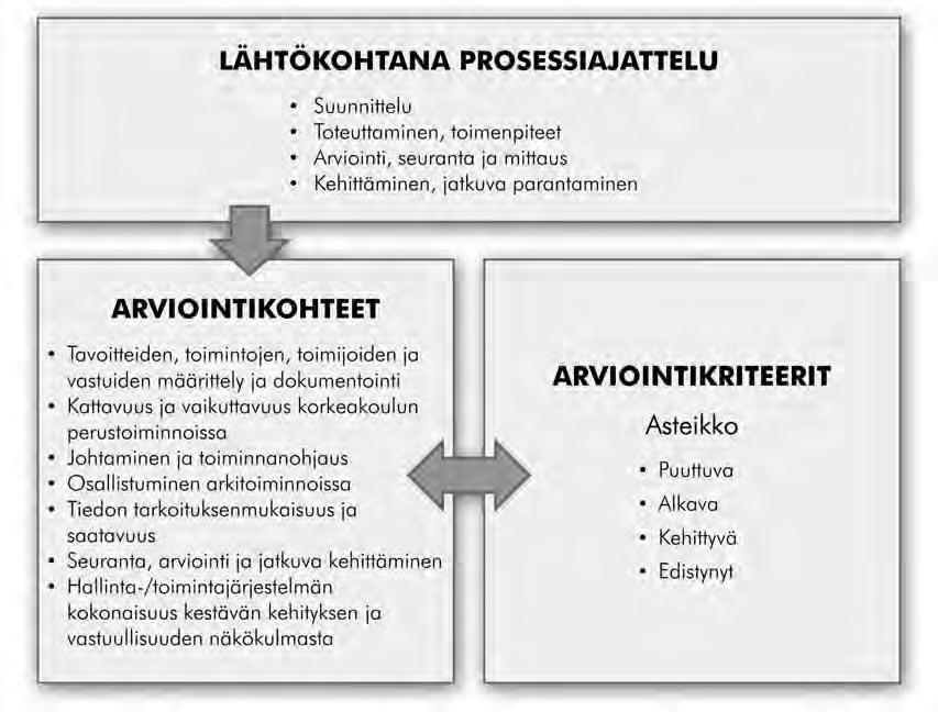 Mittareina eli arviointikriteereinä järjestelmässä käytetään asteikkoa puuttuva, alkava, kehittyvä ja edistynyt. Näitä eri kehitystasoja kuvaavat kriteerit määritellään järjestelmässä.