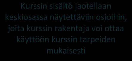 Nämä lohkot voi telakoida piiloon näytön reunaan oikean yläkulman nuoli-kuvakkeen avulla Kuva 13. Kurssin yleisnäkymä Moodlessa.