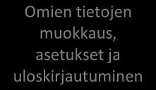 T3, Tietotekniikkataidot tai TIEY4). Kurssiavain?