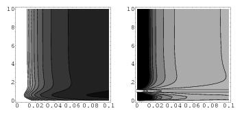 Kuva 5.2: Tasa-arvokäyräesitys epälineaarisuusparametreille f NL (vasen kuva) ja g NL (oikea kuva).