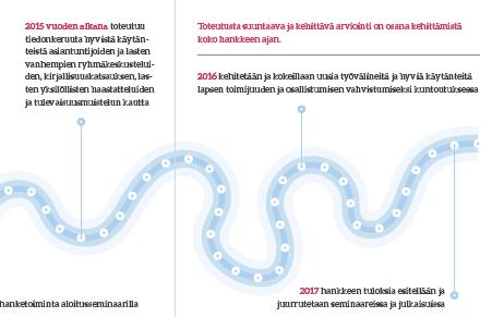 2015: Kirjallisuuskatsaus,