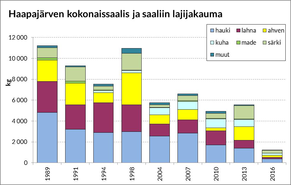 Taulukko 12. Tiivistelmä v.