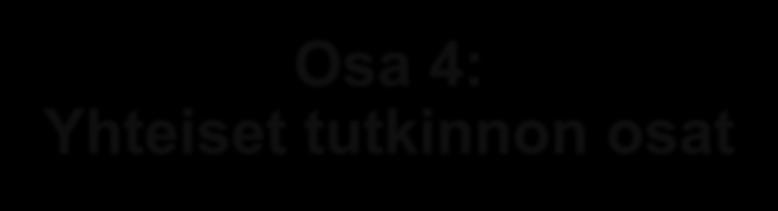 Osa 4: