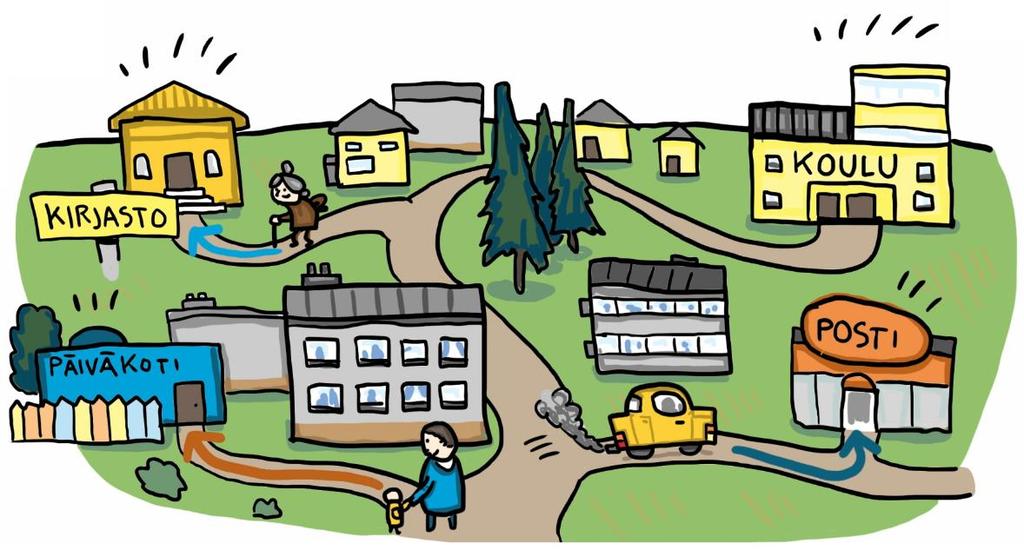 Kunnan tehtävät 3 Edistää asukkaidensa hyvinvointia ja alueensa elinvoimaa. Kunnan jäseniä ovat kunnan asukkaat ja yritykset (kotipaikka kunnassa).
