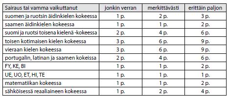 7/7 24.8.2017 lukitutkimuksen suorittaja (lukivaikeuteen perehtynyt erityisopettaja, psykologi, puheterapeutti, muu lukiasiantuntija), lausunnon toisen sivun täyttävät aineenopettajat lukiossa.