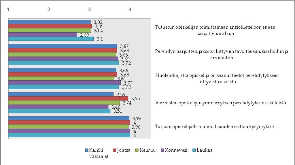 63 KUVIO 15