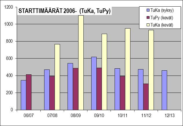 2013 sivu 2 (7) Ongelmana ei