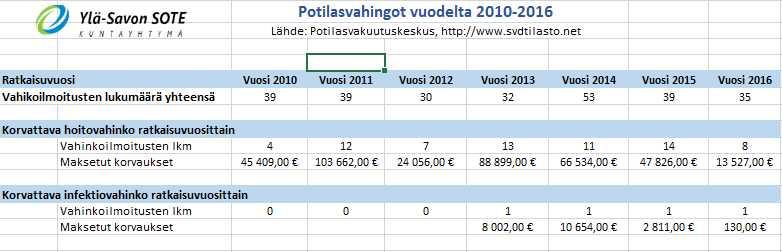 Taulukko 8. Ehdotus toimen piteiksi jolla tapahtuman toistuminen ehkäistään.