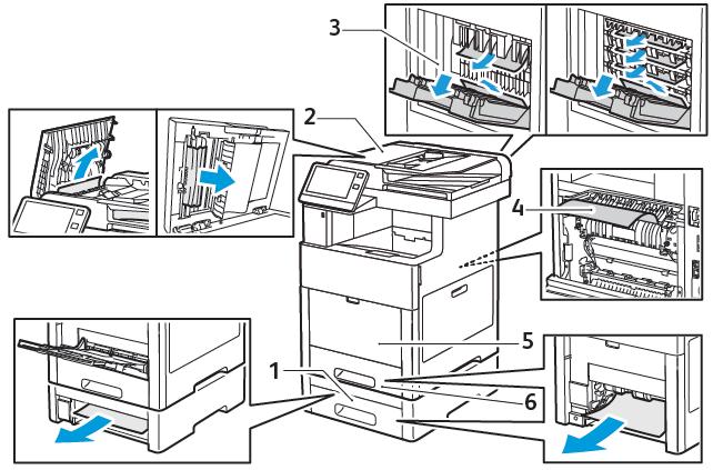Vianetsintä Paperitukkeumat Paperitukkeumien paikantaminen Varoitus Älä koskaan kosketa tarralla merkittyä aluetta lähellä kiinnityslaitteen lämpötelaa. Voit saada palovammoja.