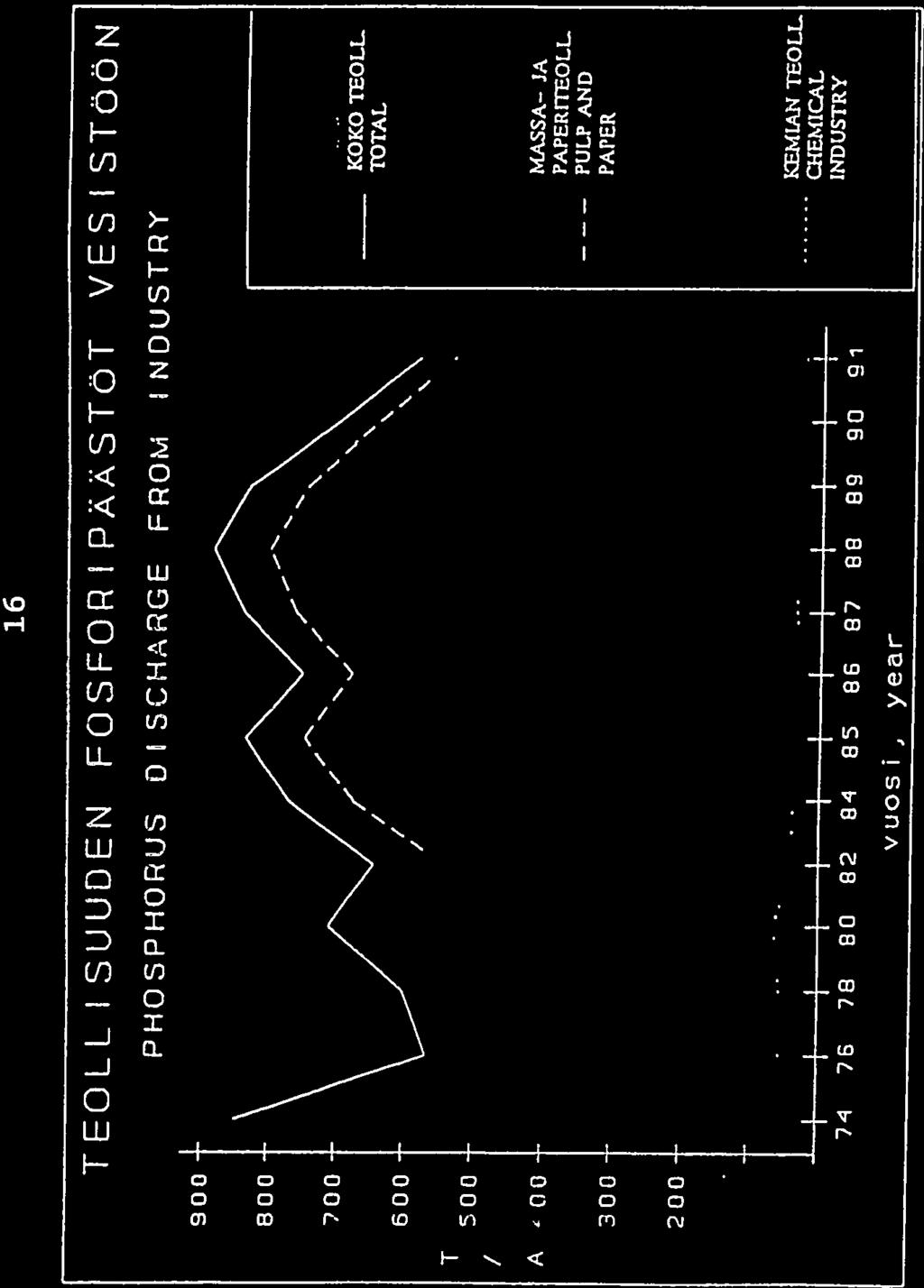 N TEOLL CHEMICAL INDUSTRY VUOSj year TEOLL 1 SUUDEN TYPP 1 PÄÄSTÖT NiTROGEN flscharfle FROM!