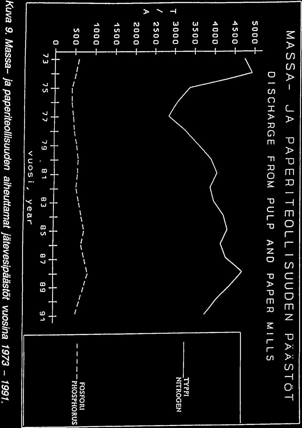 4 9 1ASSA- JA PAPERITEOLLISUUDEN PÄÄSTÖT 5 DISCHARGE FROM PULP AND PAPER MILLS 45 COOct 35 r / A 3 25 87 2 \, 15