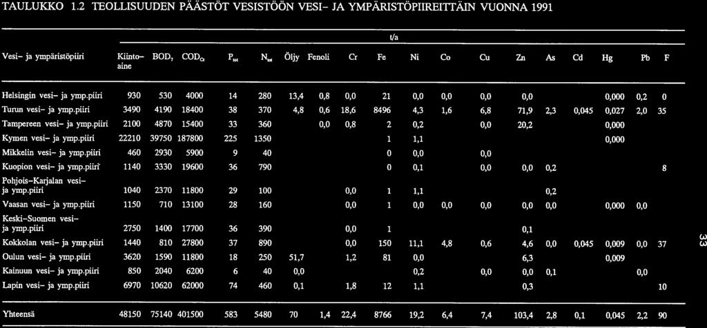 TAULUKKO 1.