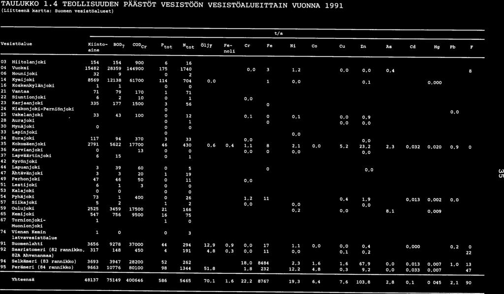 (-n CÅ) VUONNA 1991 TAULUKKO 1.