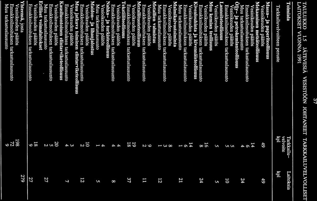 37 TAULUKKO 1.