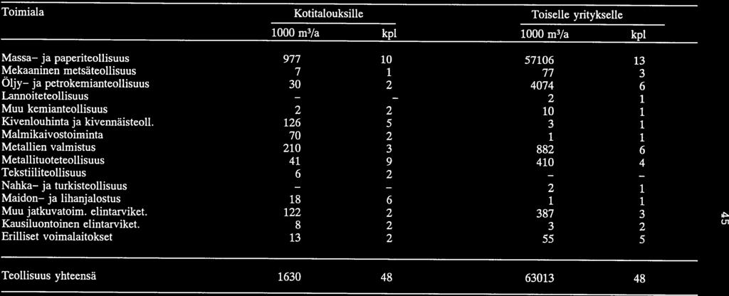 Ui TAULUKKO 3.