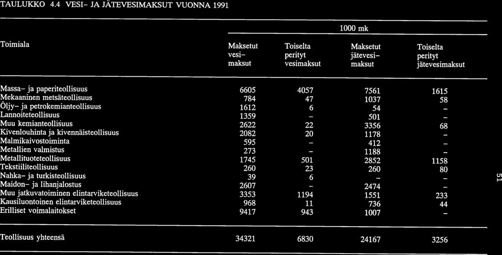 Cii TAULUKKO 4.