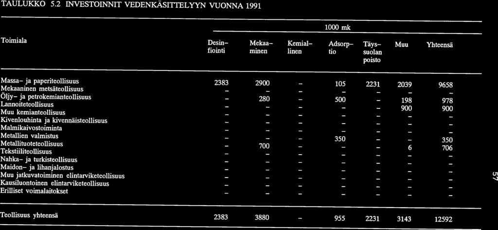 1 TAULUKKO 5.