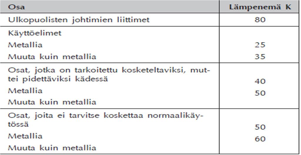 lämpenemät (5, s.