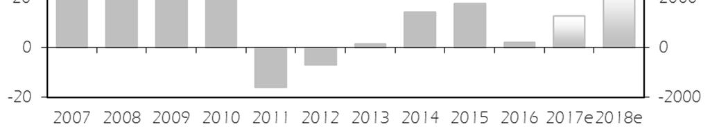 ULKOMAANKAUPAN VAIHTOSUHDE JA KAUPPATASE 2007 2018