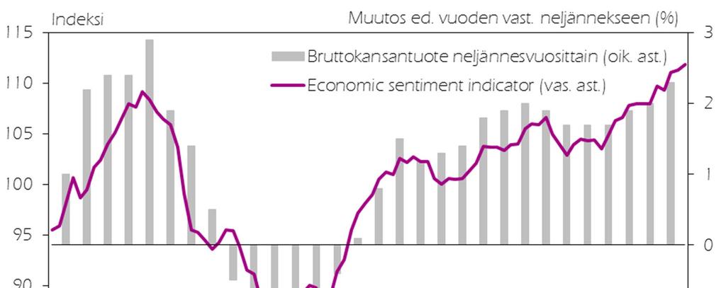 EUROALUEEN ECONOMIC SENTIMENT INDICATOR KUUKAUSITTAIN 2010:01