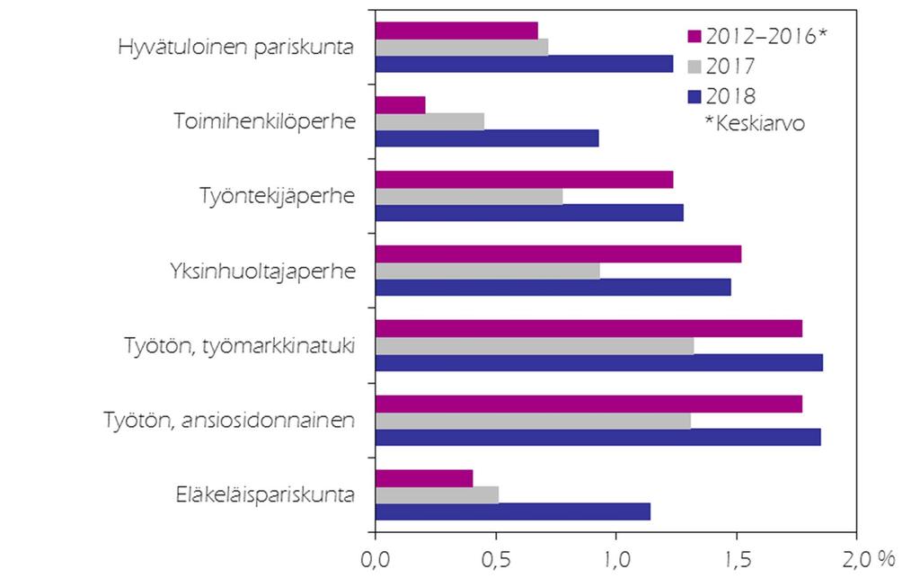 KOTITALOUSKOHTAISET INFLAATIOT 2012 2016, 2017 JA