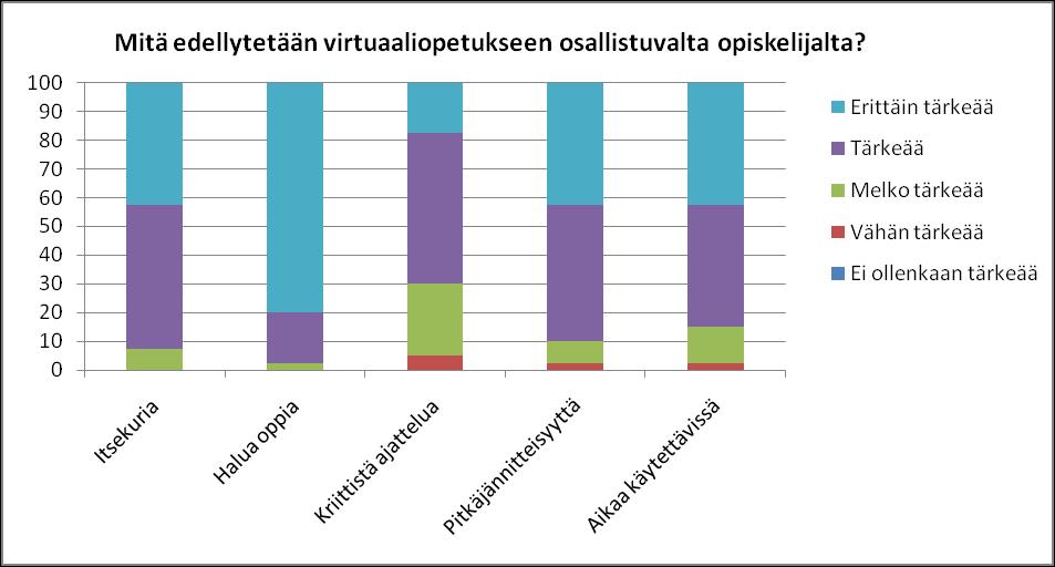 Opiskelijan ominaisuuksien tärkeys