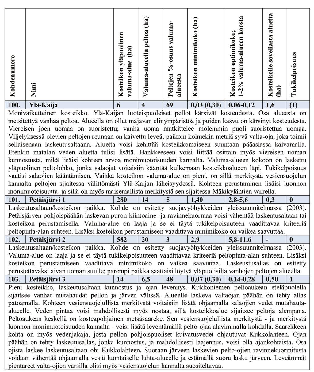 16 Keski-Suomen elinkeino-,