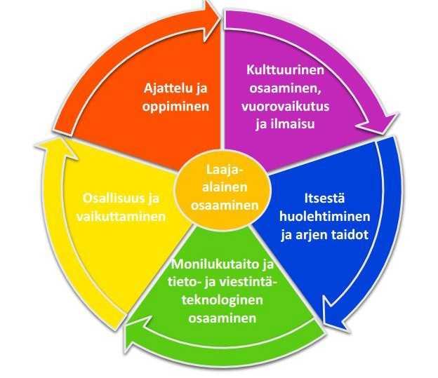 1. Varhaiskasvatuksen toiminta-ajat: syyslukukausi: 1.8.2017-22.12.2017, toimitaan supistetusti ajalla 27.12.2017-5.1.2018 syysloman ajankohta/ päivystys: 16-20.10.