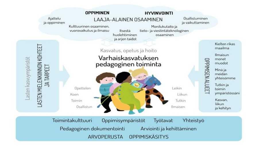 2018, heinäkuussa toimitaan supistetusti, päivystys Putaan vuoropäiväkoti hiihto-/talviloman ajankohta/ päivystys: 5.3.-9.3.2018, päivystys Putaan vuoropäiväkoti päiväkodin aukioloajat: klo 6.30-17.