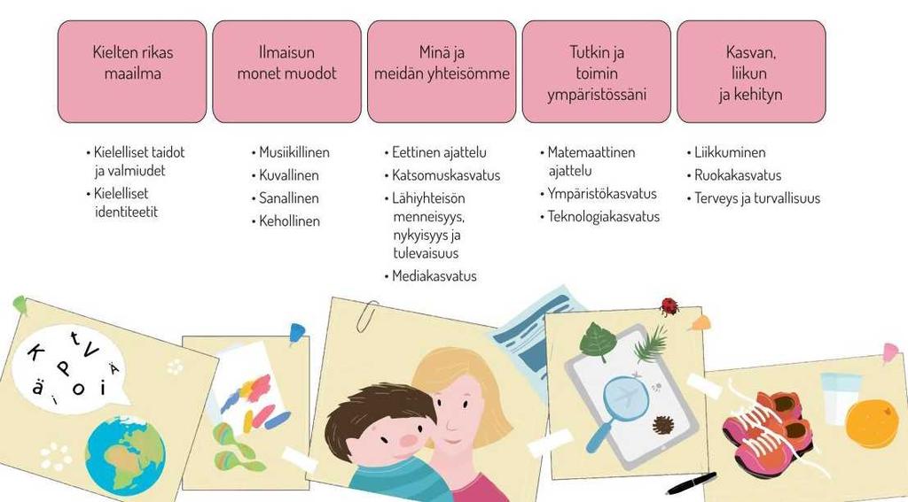 Minä ja meidän yhteisömme Lasten elinpiiri laajenee heidän aloittaessaan varhaiskasvatuksen kodin ulkopuolella.