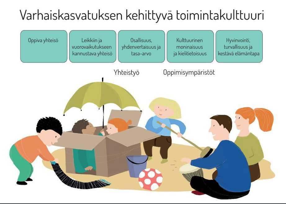 Lapsen tuen tarve voi olla lyhytaikaista ja vähäistä. Silloin voi riittää yksittäinen tuen muoto tai järjestelyt, joilla tilanteeseen vaikutetaan mahdollisimman nopeasti ja varhaisessa vaiheessa.