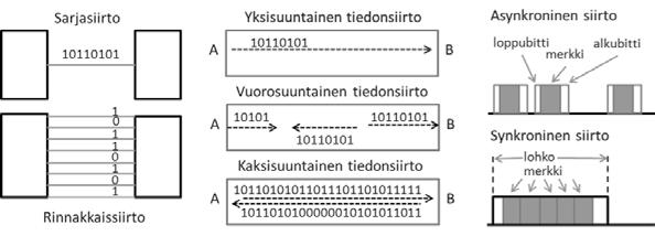 Jos viestiä ei ole ymmärretty, vastaanottaja voi pyytää toistamaan sanoman.