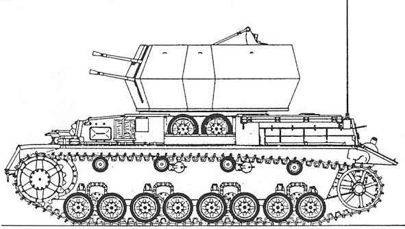 PERUSLUKEMIA historiasta Rheinmetall suunnitteli it.panssarivaunuja, joista osa saatiin käyttöönkin länsirintamalle kesällä 1944. Kuvassa Flakpanzer IV Möbelwagen.