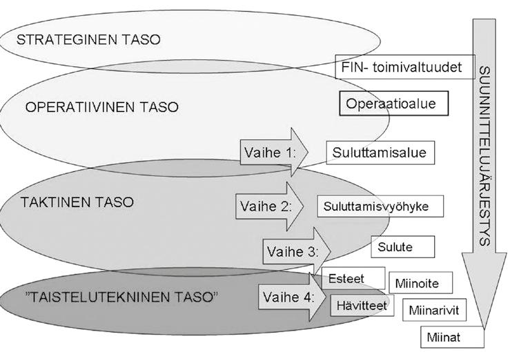 Miinojen käyttö on osa kaikkien joukkojen, myös ilmatorjuntajoukkojen, toimintaa.
