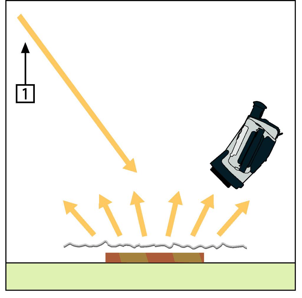 3 1 = Heijastuslähde HUOM Heijastuvan näennäislämpötilan mittaaminen termoelementin avulla ei ole suositeltavaa. Tähän on kaksi tärkeää syytä: Termoelementti ei mittaa suuntasäteilyvoimakkuutta.