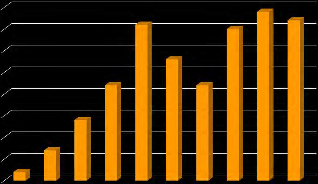 Työturvallisuusrikoksista tuomitut yhteisösakot 2005-2014 40 35 36 35 39 37 30