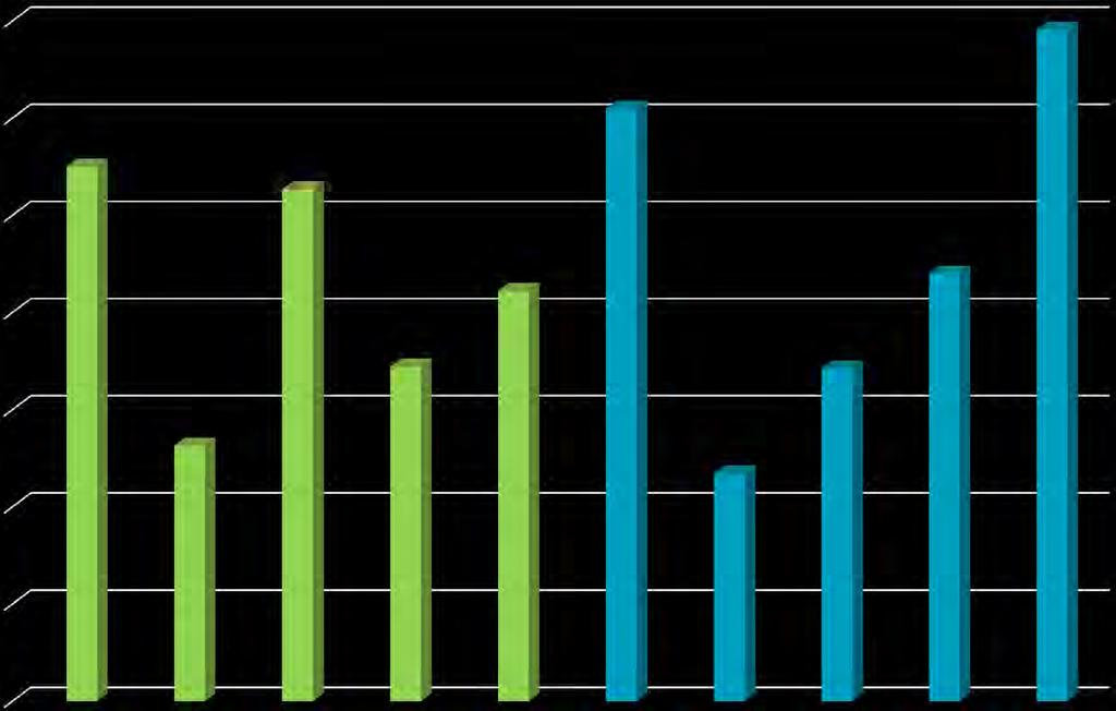 Keskimääräinen yhteisösakko työturvallisuusrikoksesta KäO ja HO 2005-2014